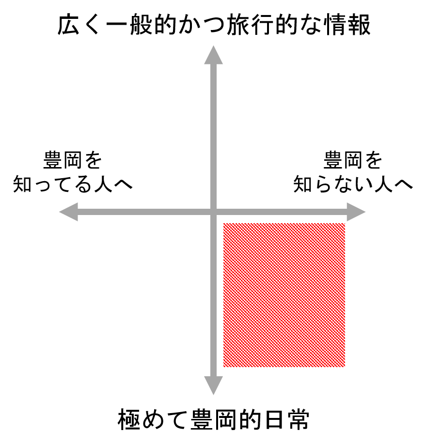/upload/casestudy/content/四象限図.png