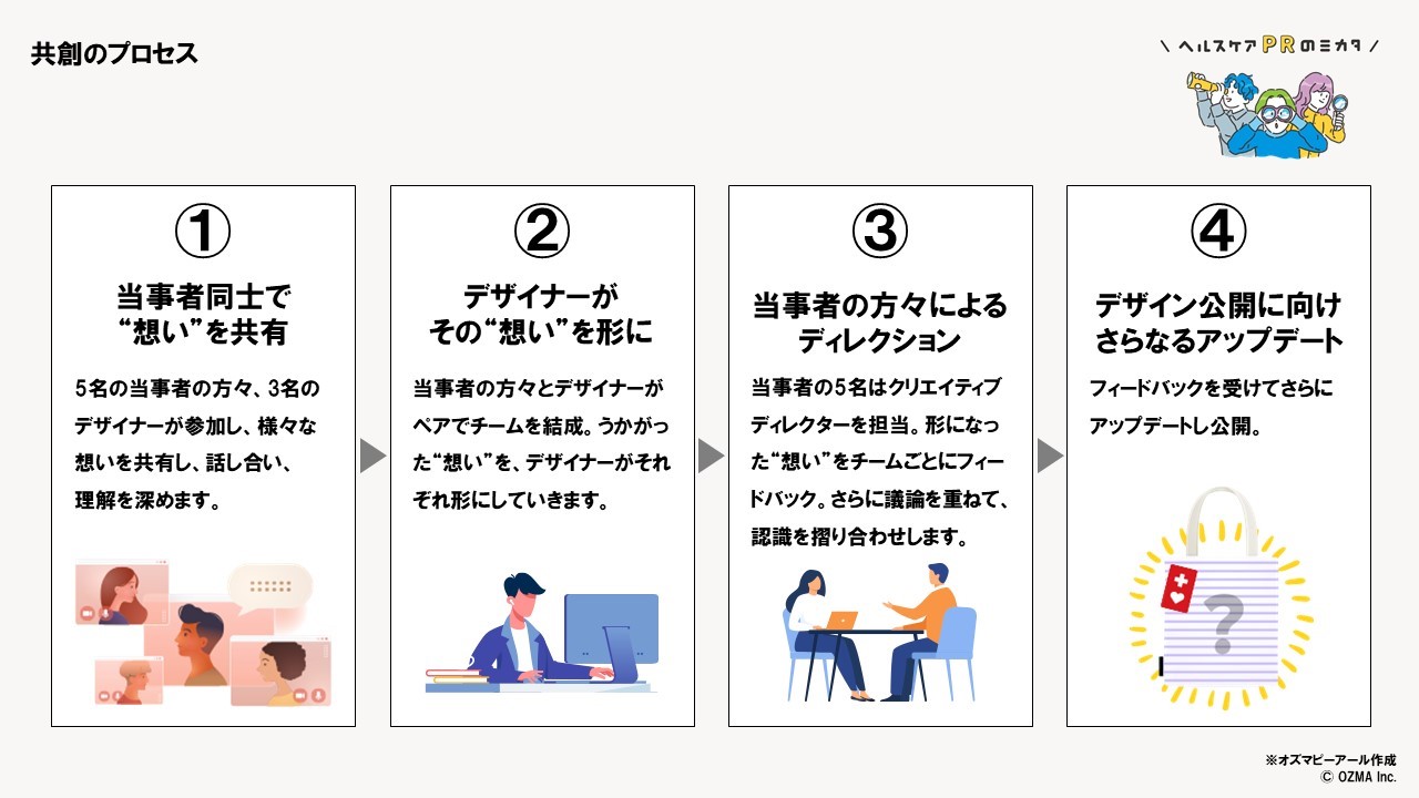 /upload/column/content/ツール共創PJスライド0.jpeg